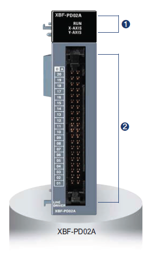 בקר מיניאטורי של חברת LS Industrial Systems