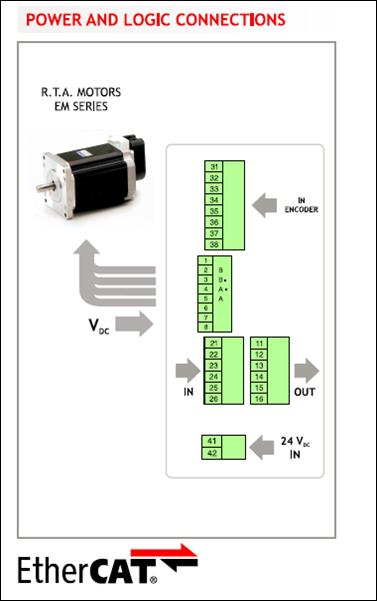 RTA driver CSD ET - power and logic connections